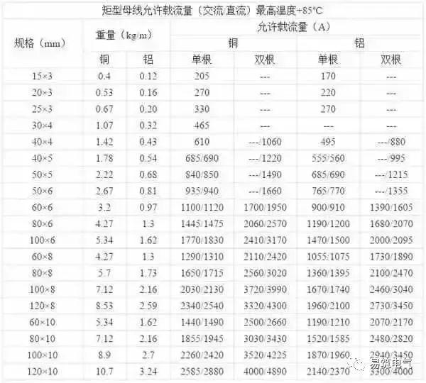 開關柜為什么稱之為“完整配電裝置”？