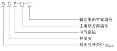 基本知識|低電壓開關(guān)柜的常見機柜類型及其功能特性