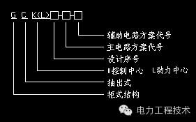 電力工程技術獨家分析—開關柜圖形分析