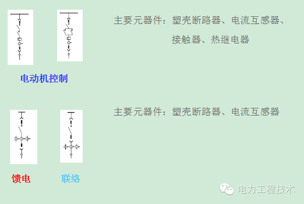 電力工程技術獨家分析—開關柜圖形分析