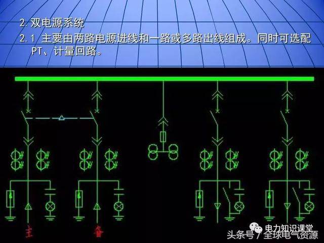 10kV中壓開關柜基礎知識，值得收集！