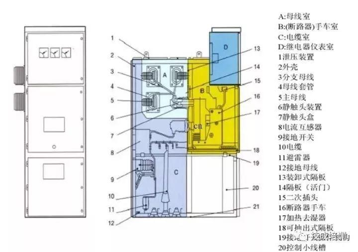 較完整較強大的！開關柜及相應電氣元件知識總結