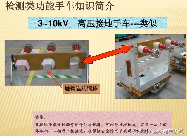 10KV開(kāi)關(guān)柜內(nèi)部功能手車(chē)結(jié)構(gòu)已充分說(shuō)明，易于理解！