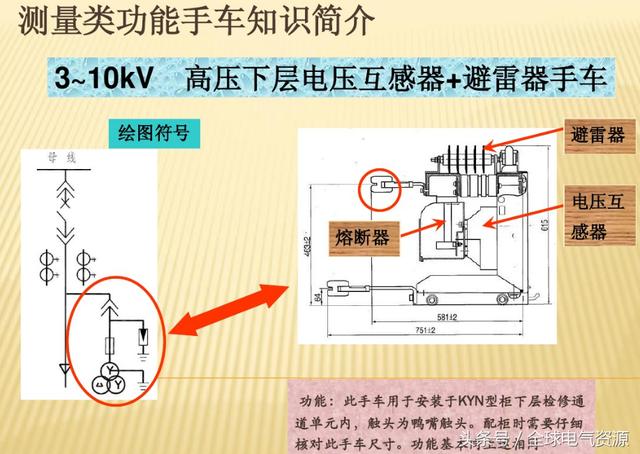 10KV開(kāi)關(guān)柜內(nèi)部功能手車(chē)結(jié)構(gòu)已充分說(shuō)明，易于理解！