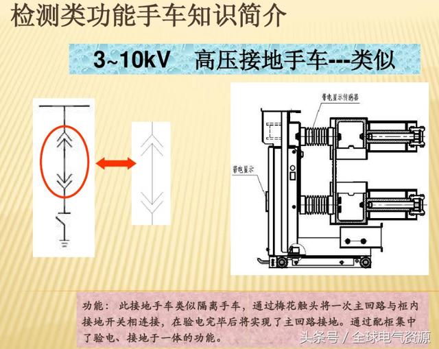 10KV開(kāi)關(guān)柜內(nèi)部功能手車(chē)結(jié)構(gòu)已充分說(shuō)明，易于理解！