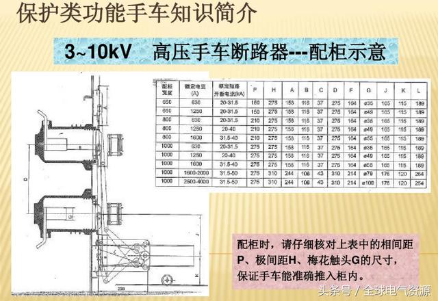 10KV開(kāi)關(guān)柜內(nèi)部功能手車(chē)結(jié)構(gòu)已充分說(shuō)明，易于理解！