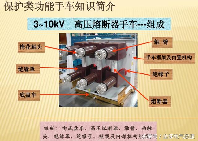 10KV開(kāi)關(guān)柜內(nèi)部功能手車(chē)結(jié)構(gòu)已充分說(shuō)明，易于理解！