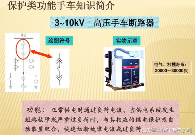 10KV開(kāi)關(guān)柜內(nèi)部功能手車(chē)結(jié)構(gòu)已充分說(shuō)明，易于理解！