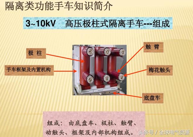 10KV開(kāi)關(guān)柜內(nèi)部功能手車(chē)結(jié)構(gòu)已充分說(shuō)明，易于理解！