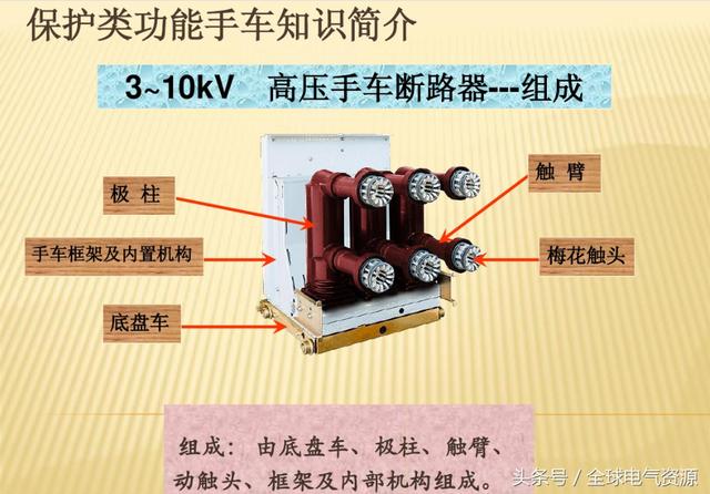 10KV開(kāi)關(guān)柜內(nèi)部功能手車(chē)結(jié)構(gòu)已充分說(shuō)明，易于理解！