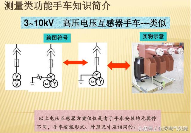 10KV開(kāi)關(guān)柜內(nèi)部功能手車(chē)結(jié)構(gòu)已充分說(shuō)明，易于理解！