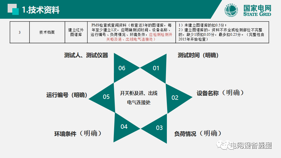 國家電網公司開關柜評估規則詳細說明