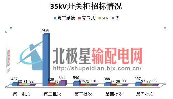 國家電網(wǎng)公司開關(guān)柜市場分析