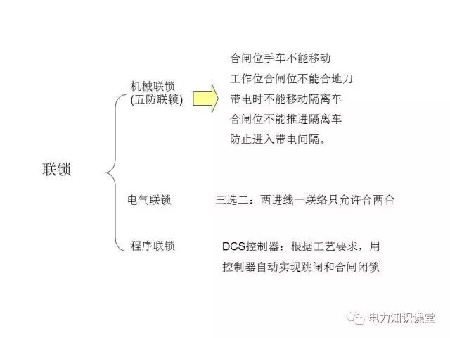 解釋開關柜二次控制原理和接線