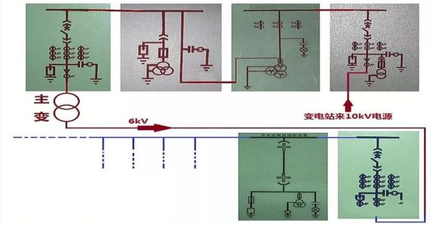 高壓精心安排開關柜基礎知識，推薦收藏！