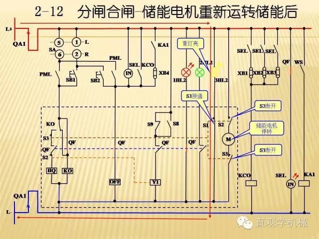 中壓開關(guān)柜高清3D動(dòng)畫分析，控制原理ppt，瘋狂