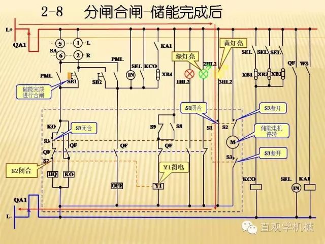 中壓開關(guān)柜高清3D動(dòng)畫分析，控制原理ppt，瘋狂