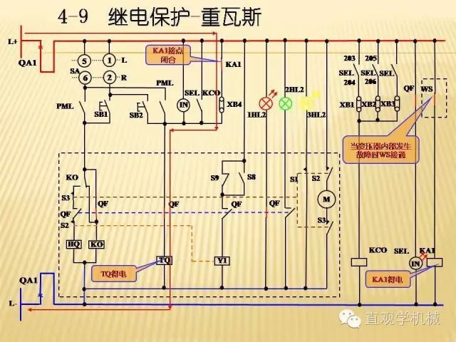 中壓開關(guān)柜高清3D動(dòng)畫分析，控制原理ppt，瘋狂