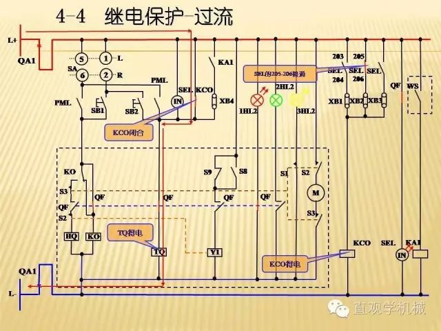 中壓開關(guān)柜高清3D動(dòng)畫分析，控制原理ppt，瘋狂