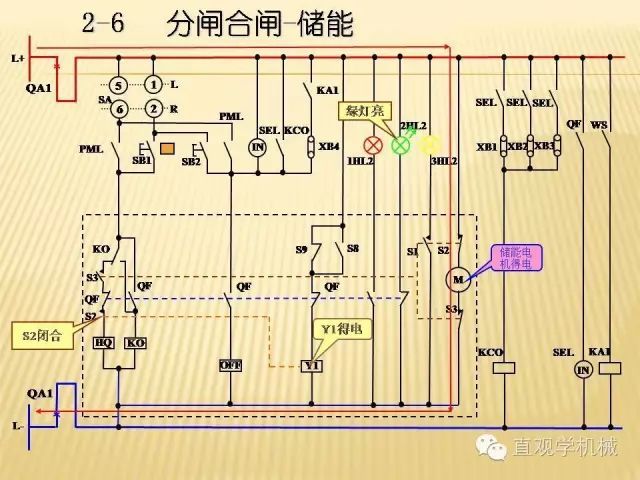 中壓開關(guān)柜高清3D動(dòng)畫分析，控制原理ppt，瘋狂