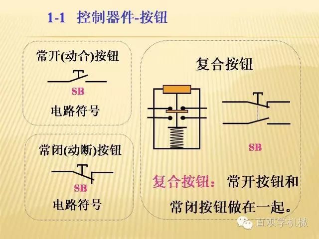 中壓開關(guān)柜高清3D動(dòng)畫分析，控制原理ppt，瘋狂