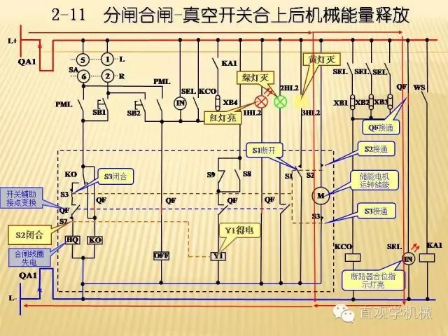 中壓開關(guān)柜高清3D動(dòng)畫分析，控制原理ppt，瘋狂