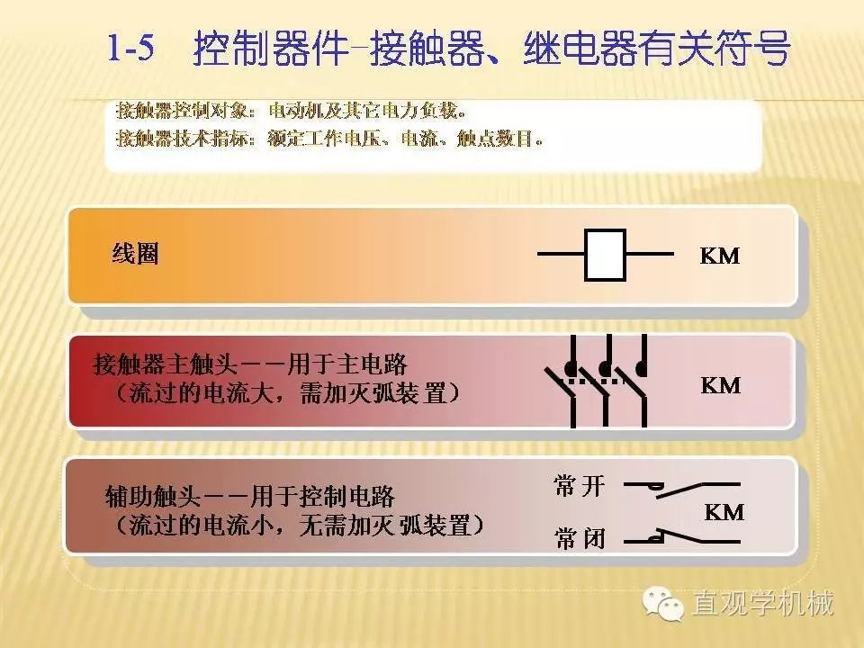 中壓開關(guān)柜高清3D動(dòng)畫分析，控制原理ppt，瘋狂