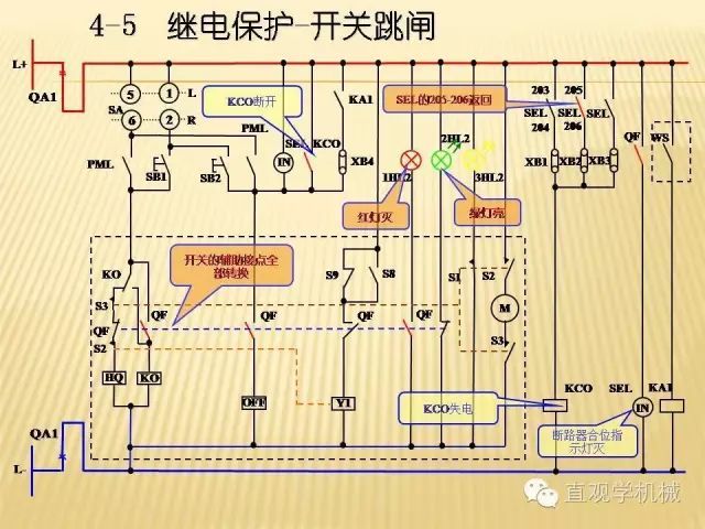 中壓開關(guān)柜高清3D動(dòng)畫分析，控制原理ppt，瘋狂