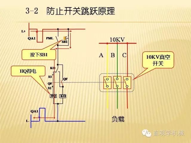 中壓開關(guān)柜高清3D動(dòng)畫分析，控制原理ppt，瘋狂