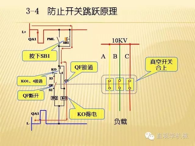 中壓開關(guān)柜高清3D動(dòng)畫分析，控制原理ppt，瘋狂