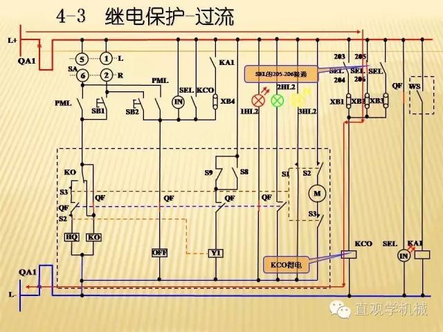 中壓開關(guān)柜高清3D動(dòng)畫分析，控制原理ppt，瘋狂