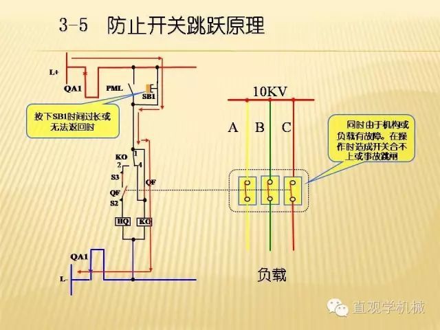 中壓開關(guān)柜高清3D動(dòng)畫分析，控制原理ppt，瘋狂