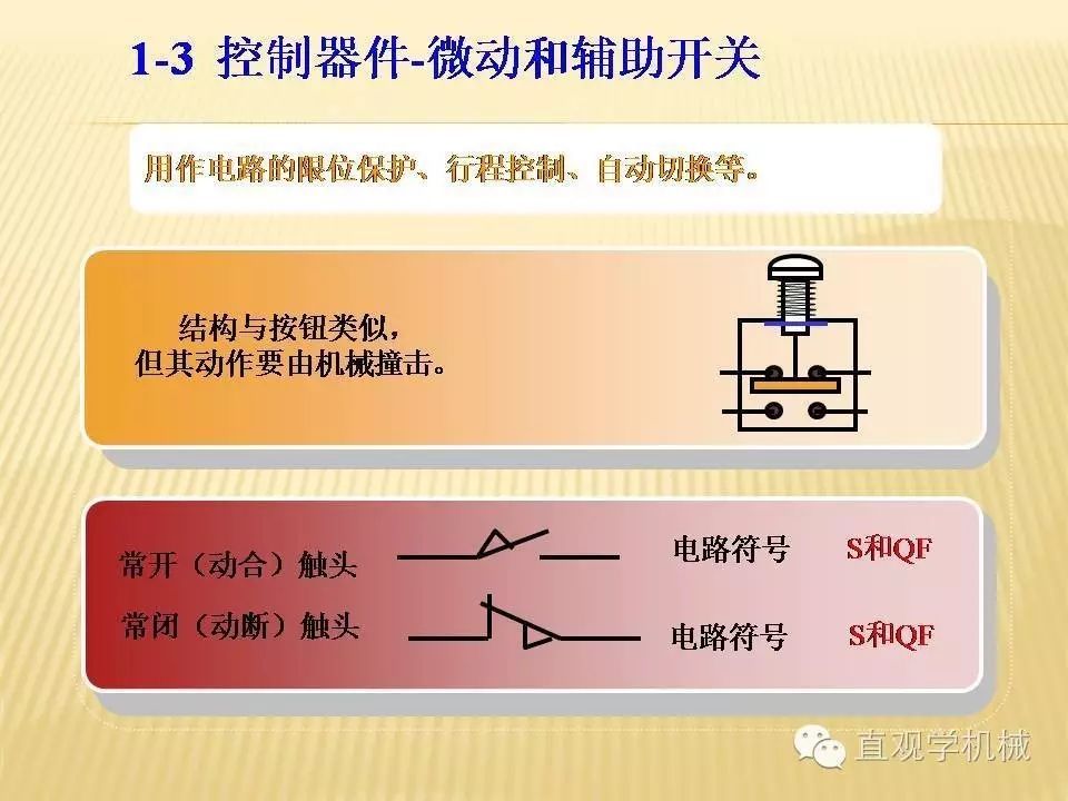 中壓開關(guān)柜高清3D動(dòng)畫分析，控制原理ppt，瘋狂