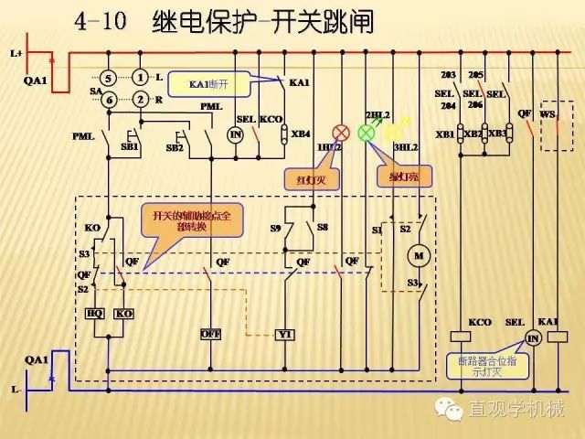 中壓開關(guān)柜高清3D動(dòng)畫分析，控制原理ppt，瘋狂