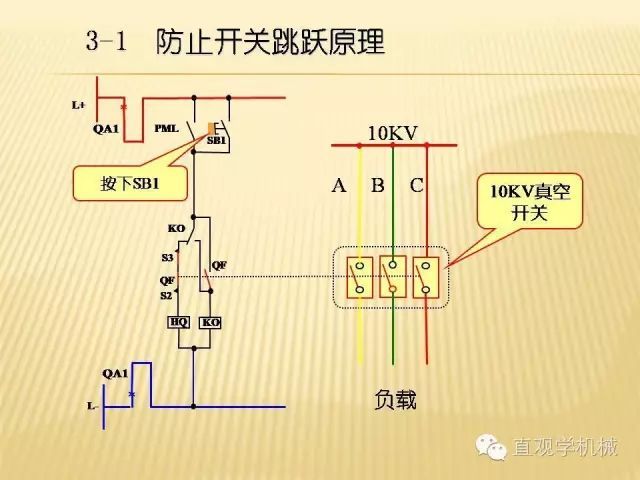 中壓開關(guān)柜高清3D動(dòng)畫分析，控制原理ppt，瘋狂