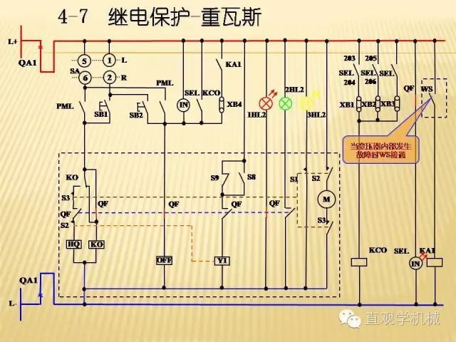 中壓開關(guān)柜高清3D動(dòng)畫分析，控制原理ppt，瘋狂