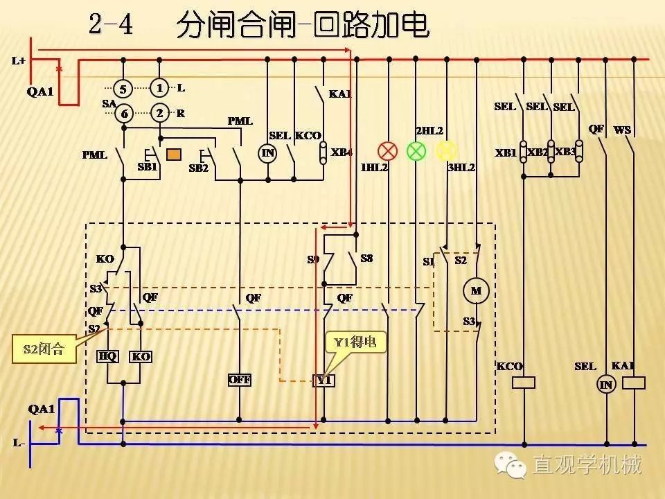 中壓開關(guān)柜高清3D動(dòng)畫分析，控制原理ppt，瘋狂