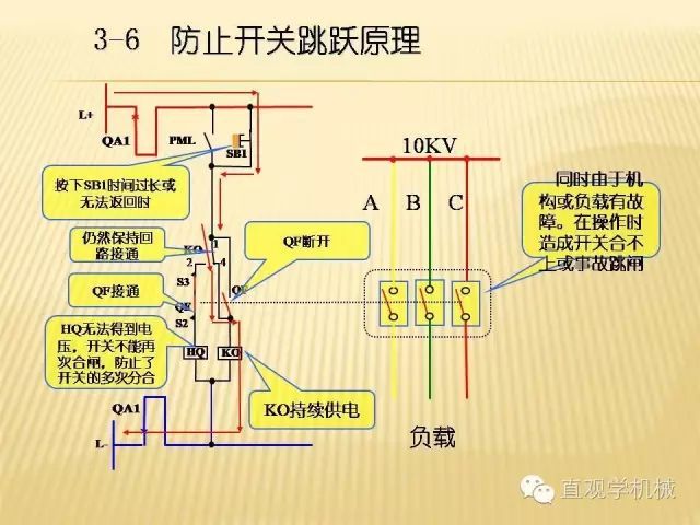 中壓開關(guān)柜高清3D動(dòng)畫分析，控制原理ppt，瘋狂