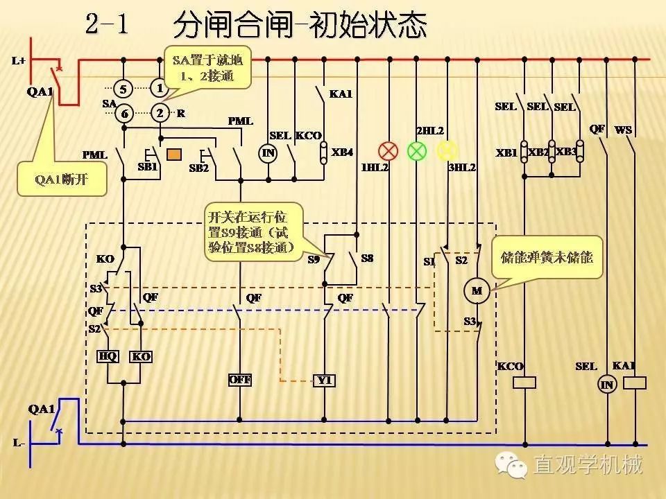 中壓開關(guān)柜高清3D動(dòng)畫分析，控制原理ppt，瘋狂