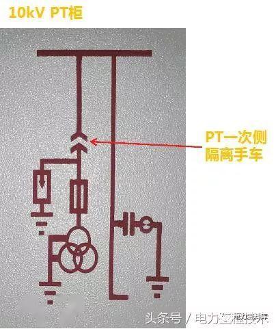 高壓開關(guān)柜基本知識，圖形分析