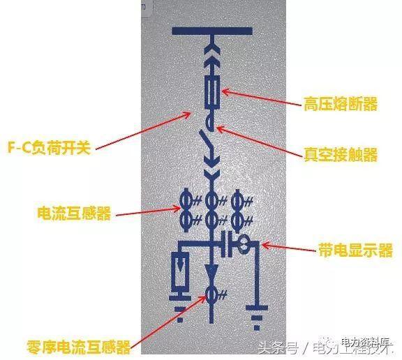 高壓開關(guān)柜基本知識，圖形分析