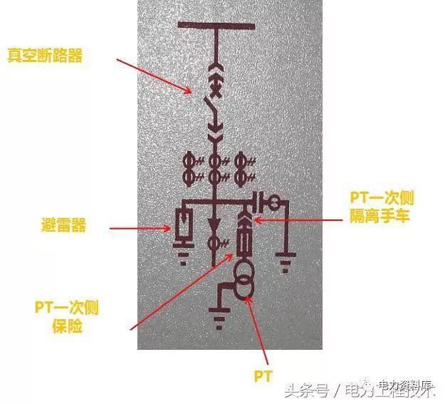 高壓開關(guān)柜基本知識，圖形分析