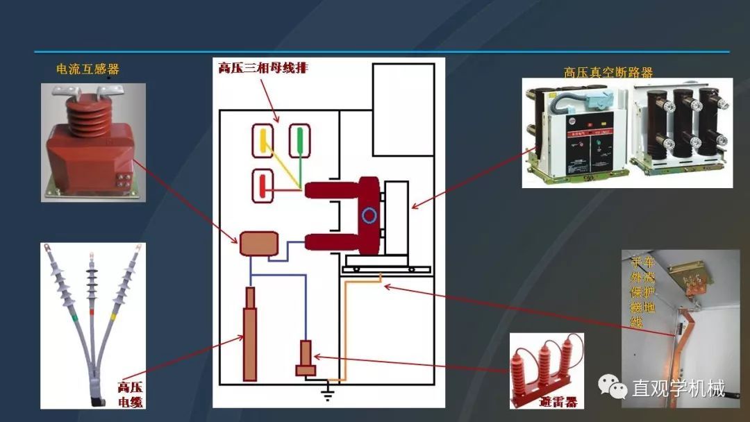 高壓開關柜培訓課件，68頁ppt插圖，帶走！