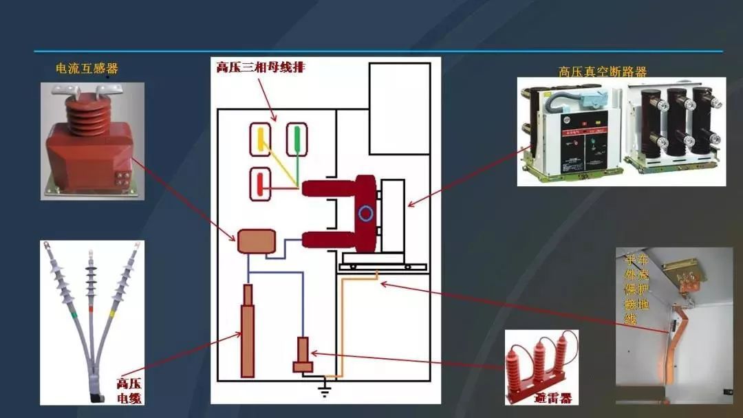 高電壓開關柜，超級詳細！