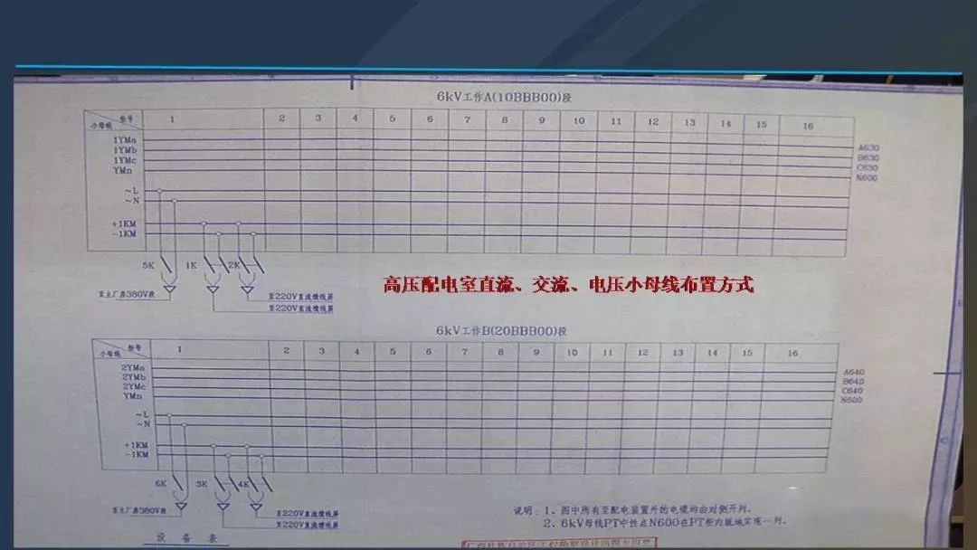 干貨|圖解說明高壓開關柜，超級詳細！