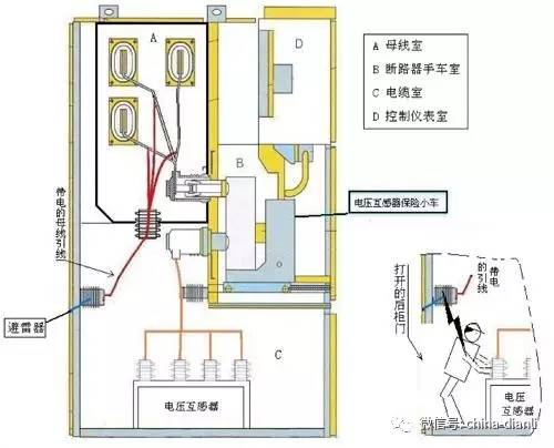 10kV配電室開關(guān)柜及其功能的圖解分析