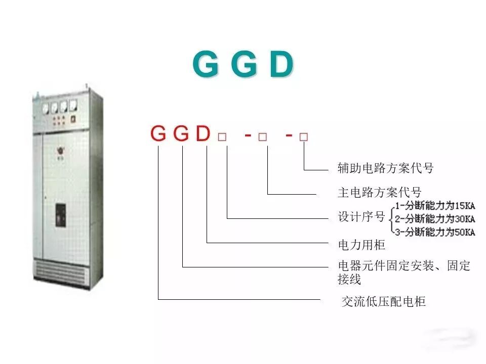 用電者必須觀看！高壓開關柜基本知識(附圖)