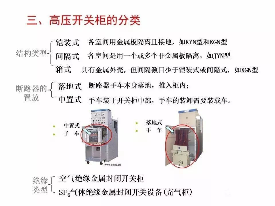 用電者必須觀看！高壓開關柜基本知識(附圖)