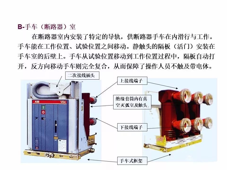 用電者必須觀看！高壓開關柜基本知識(附圖)