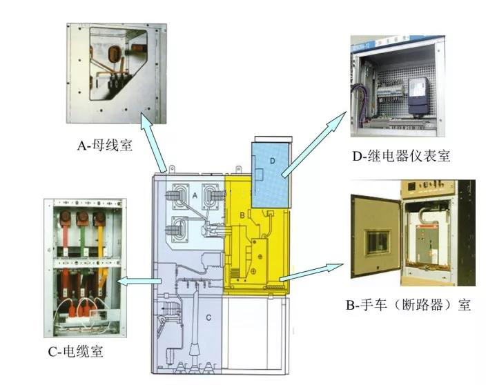 高電壓開關柜幾個容易出問題的元件